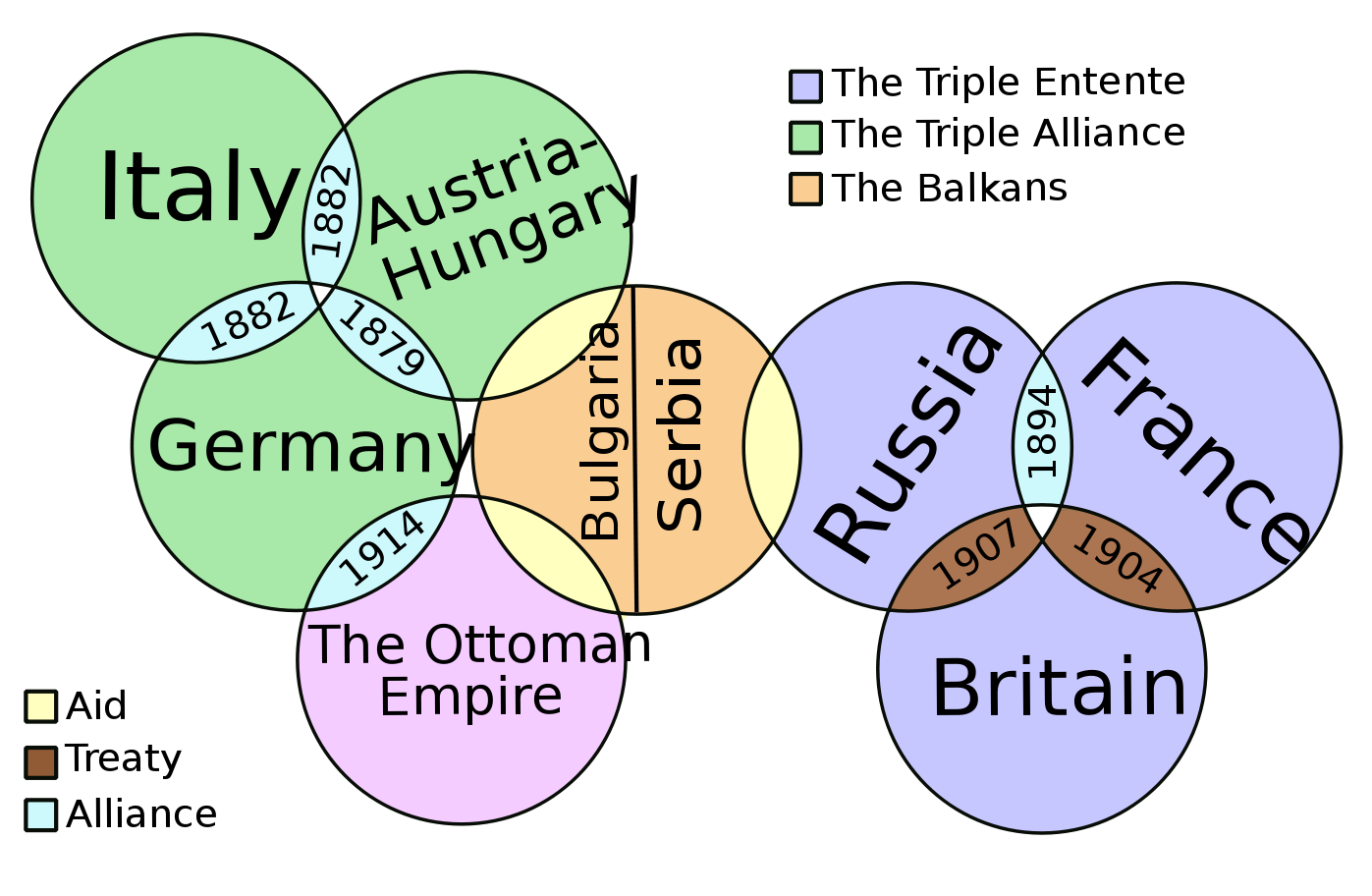 why-did-different-countries-get-involved-in-world-war-1-lessons