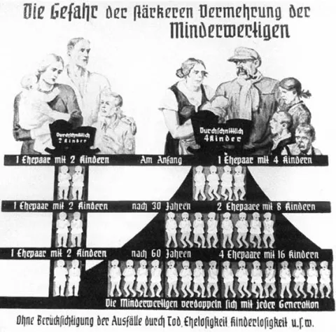 Eugenics - The mentally inferior reproduce faster