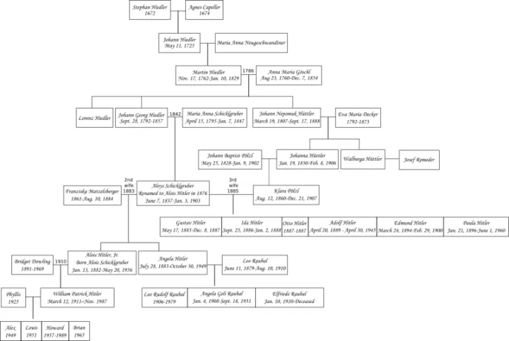 Hitler genealogy chart